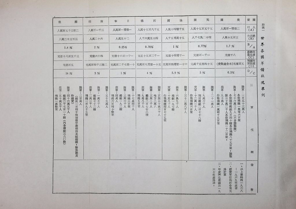 武裝部隊建設的圖檔，第6張，共19張