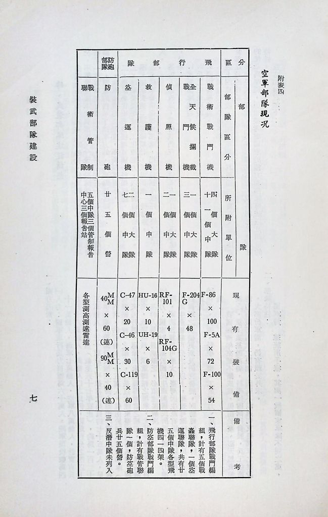 武裝部隊建設的圖檔，第11張，共19張