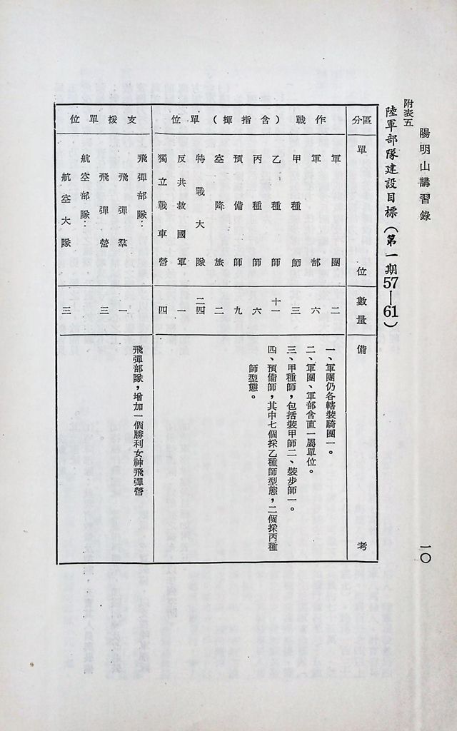 武裝部隊建設的圖檔，第14張，共19張