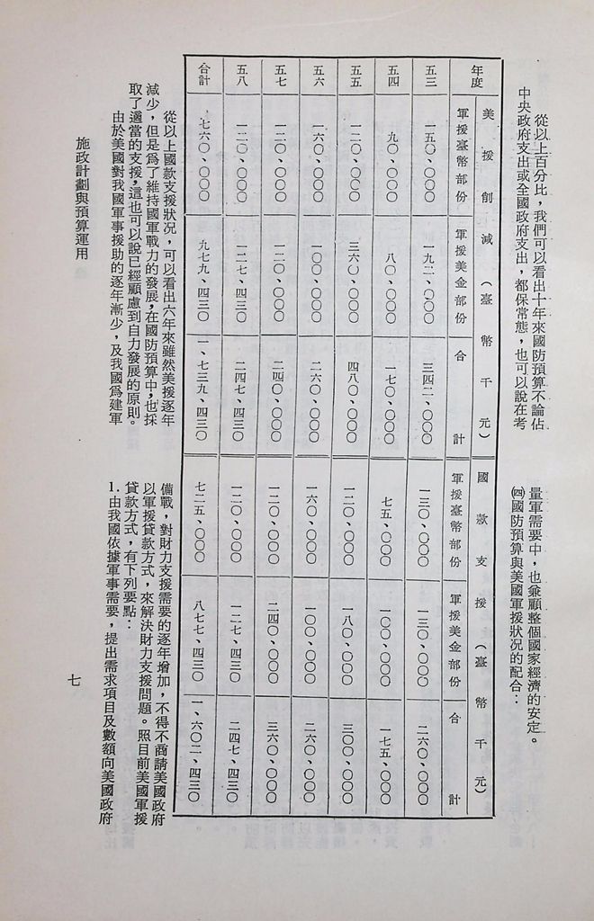 施政計劃與預算運用的圖檔，第10張，共15張