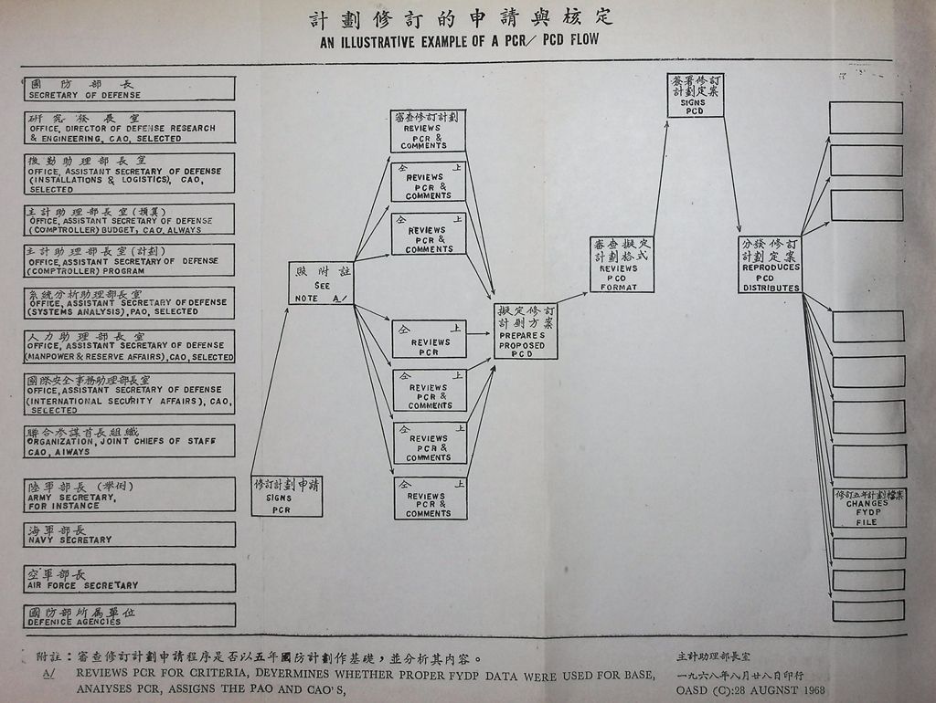 施政計劃與預算運用的圖檔，第15張，共15張