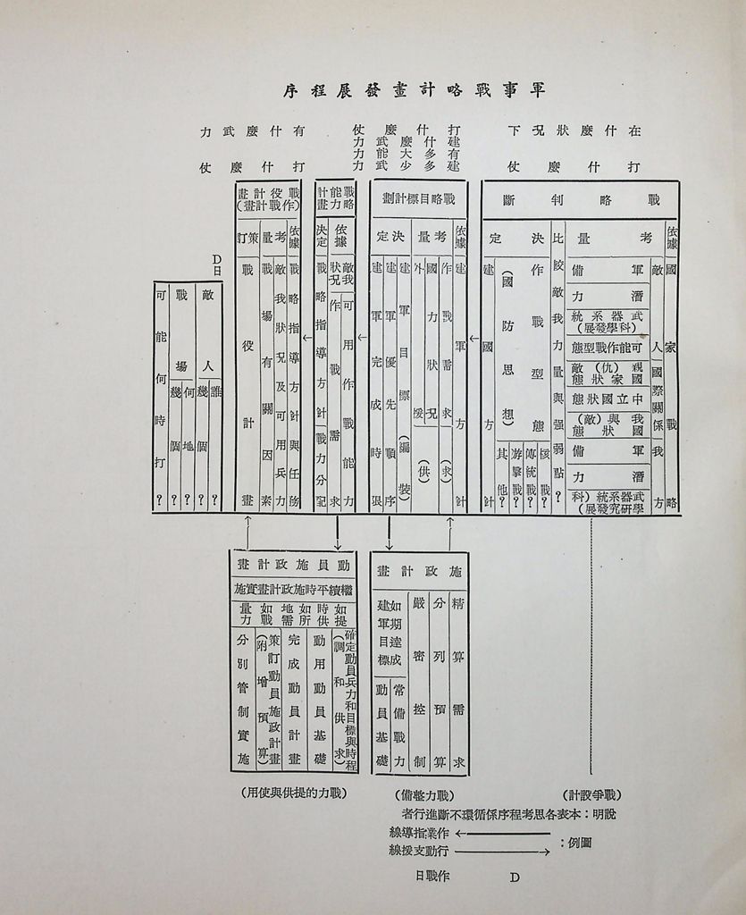 國軍動員施政計畫的圖檔，第7張，共10張