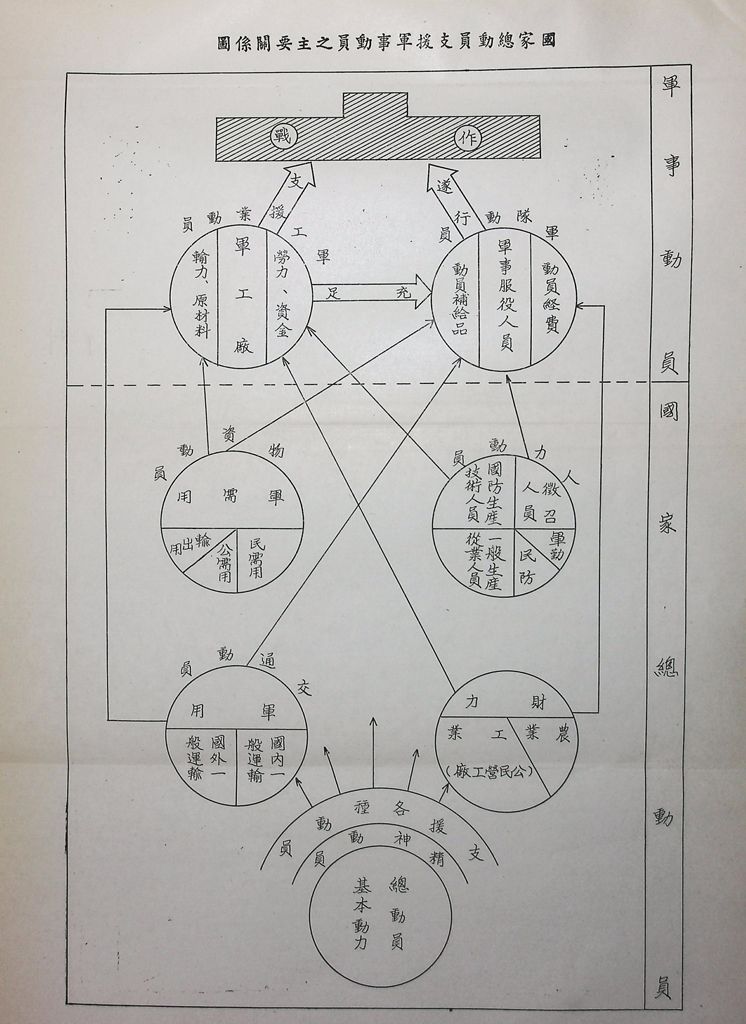 國軍動員施政計畫的圖檔，第8張，共10張