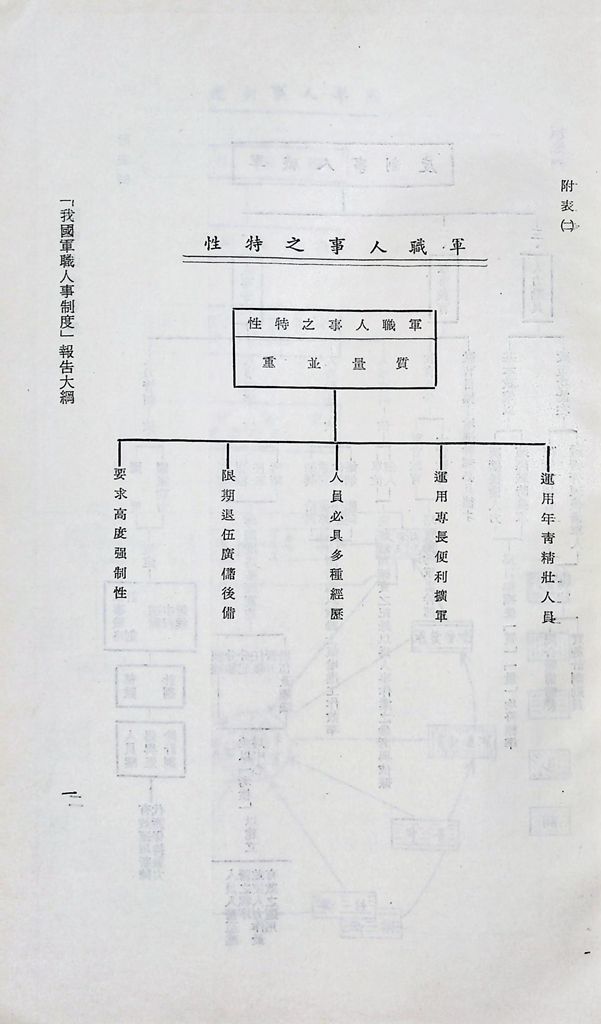 我國軍職人事制度的圖檔，第5張，共27張