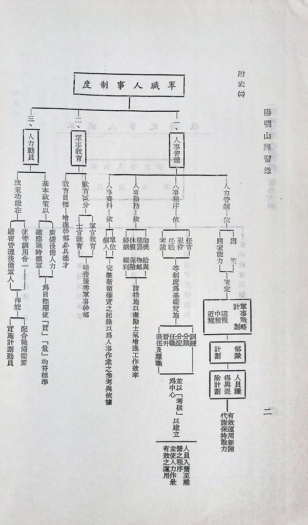 我國軍職人事制度的圖檔，第6張，共27張