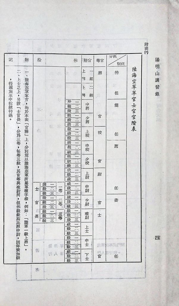 我國軍職人事制度的圖檔，第9張，共27張