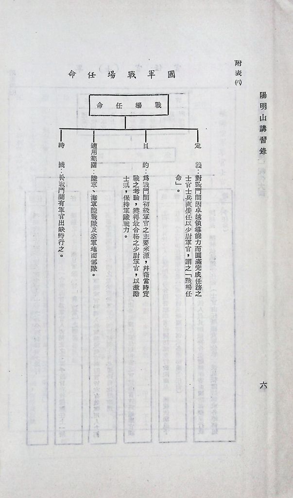 我國軍職人事制度的圖檔，第11張，共27張