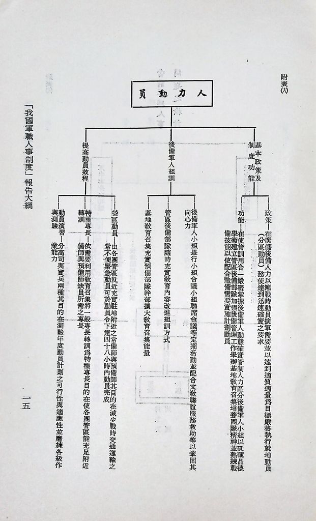 我國軍職人事制度的圖檔，第21張，共27張