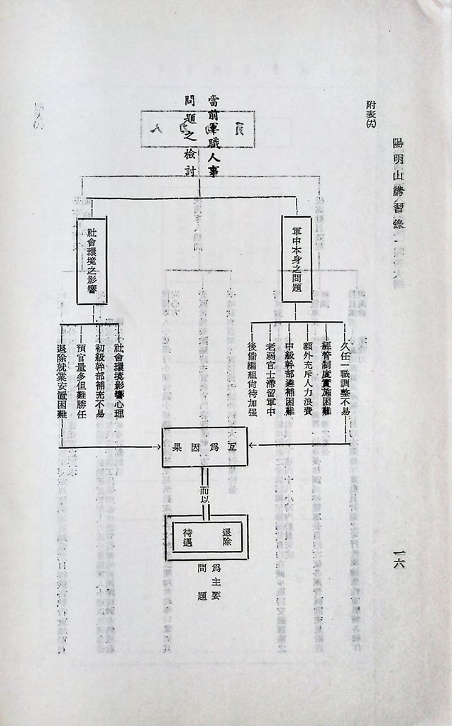 我國軍職人事制度的圖檔，第22張，共27張