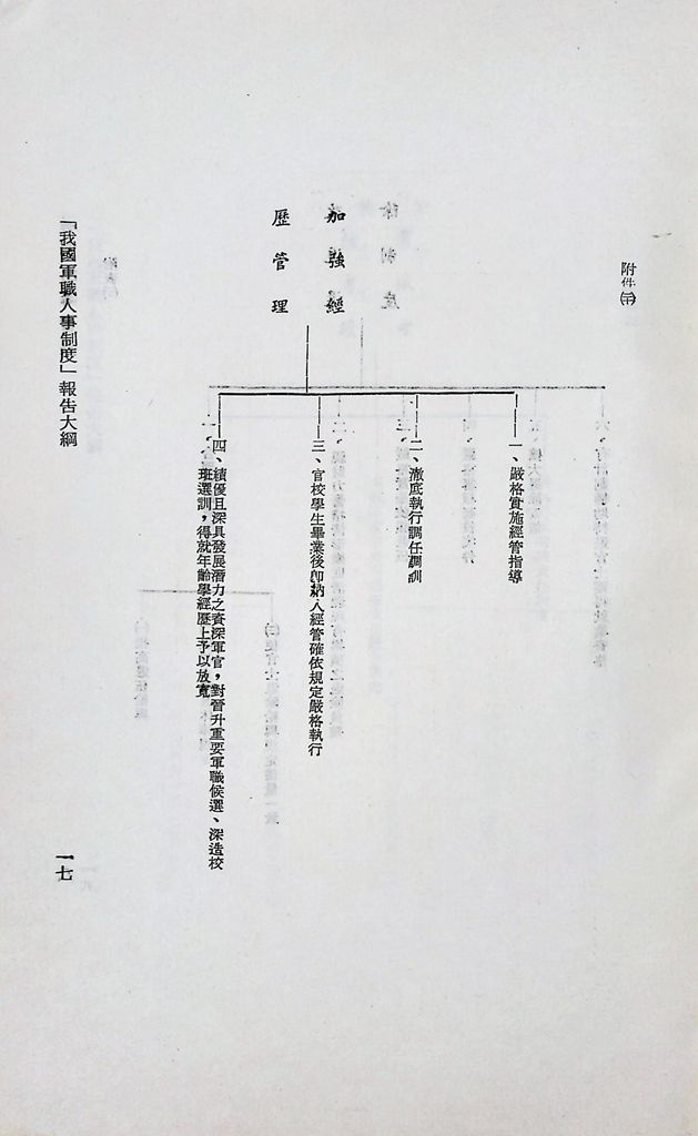 我國軍職人事制度的圖檔，第23張，共27張