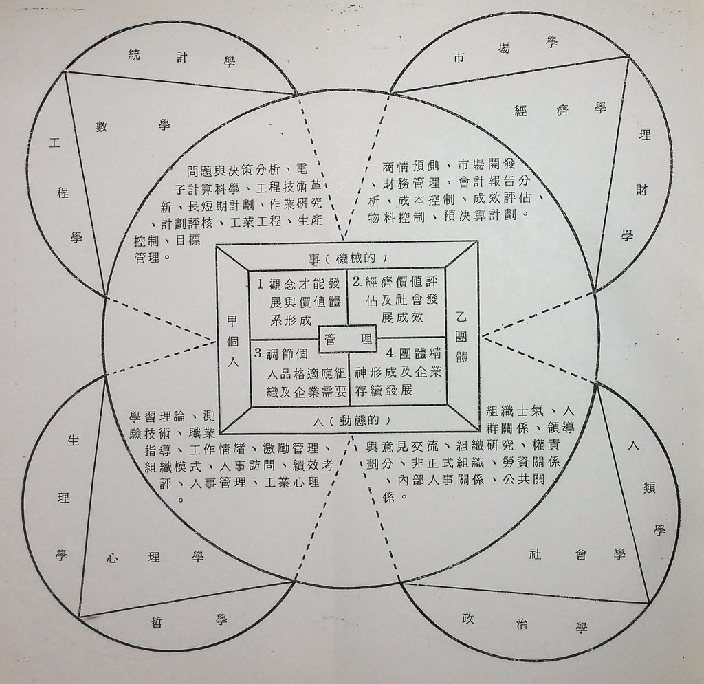 企業管理的圖檔，第6張，共7張