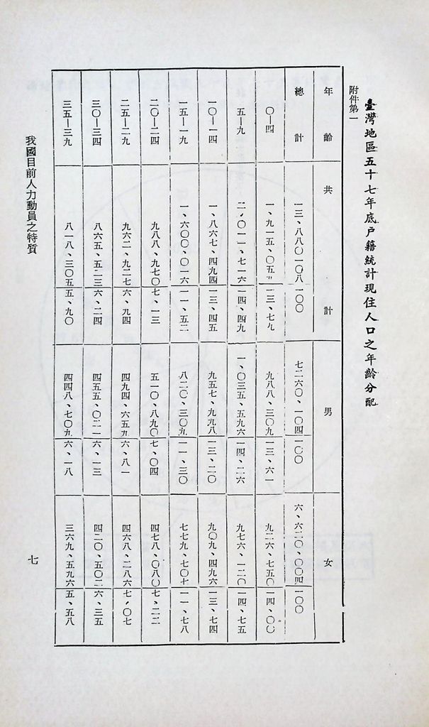 我國目前人力動員之特質的圖檔，第10張，共14張