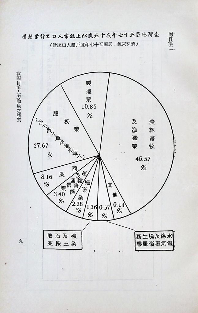 我國目前人力動員之特質的圖檔，第12張，共14張