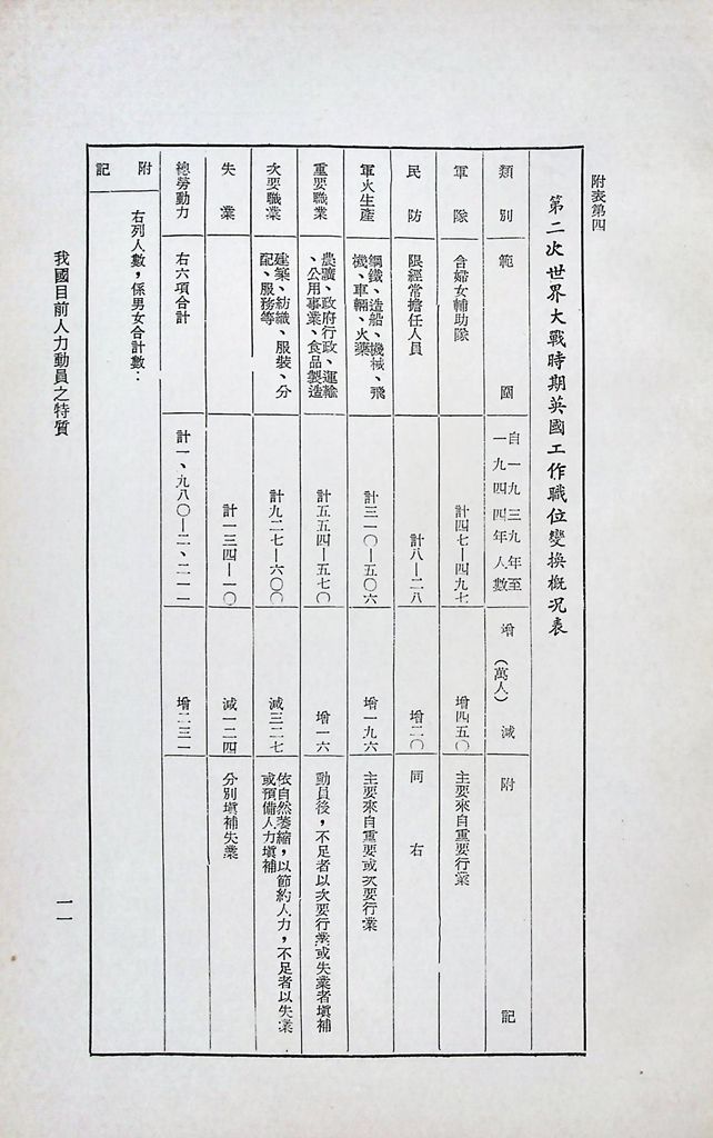 我國目前人力動員之特質的圖檔，第14張，共14張