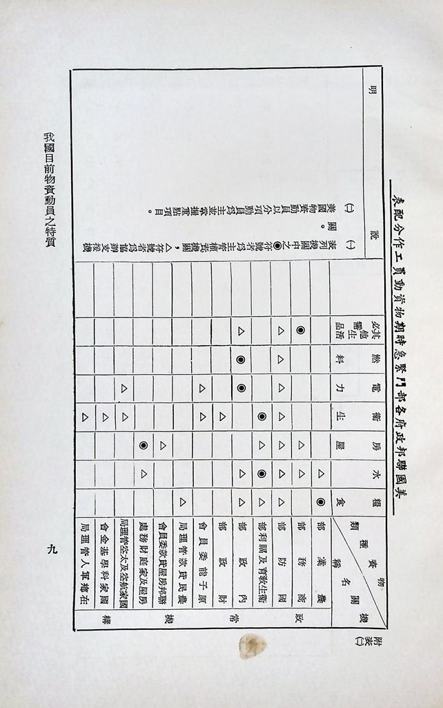 我國目前物資動員之特質的圖檔，第11張，共15張