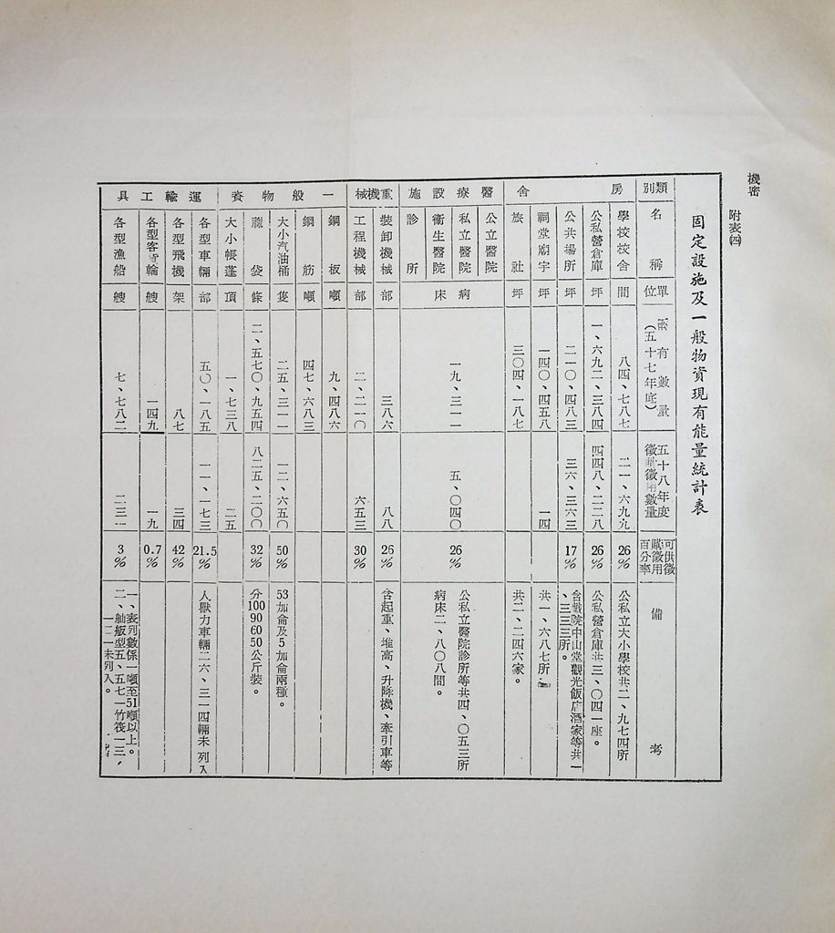 我國目前物資動員之特質的圖檔，第13張，共15張