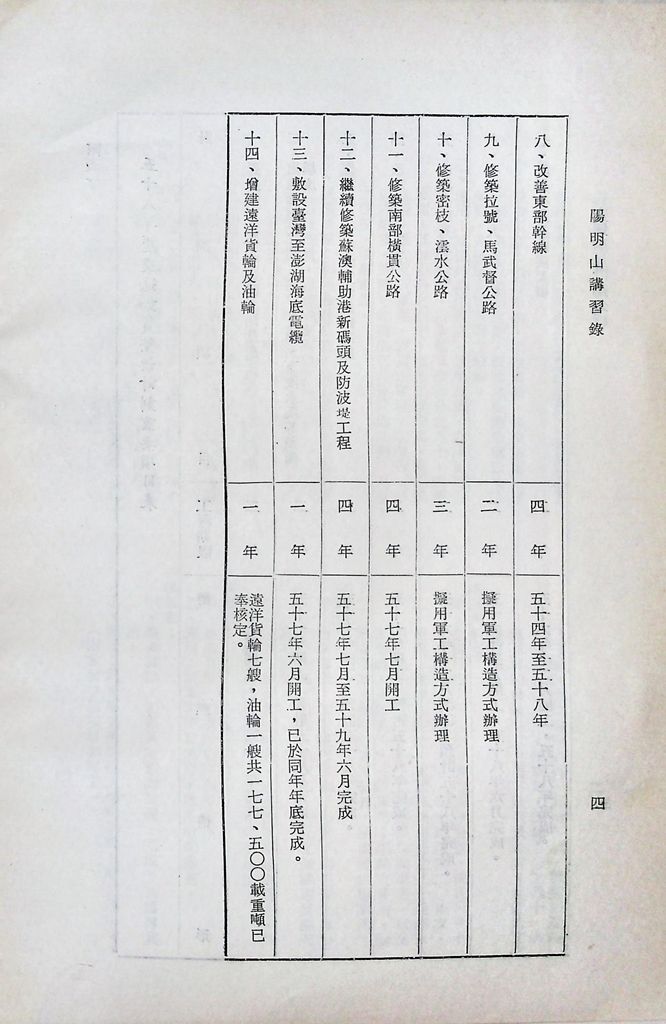 交通動員計畫分析的圖檔，第7張，共25張