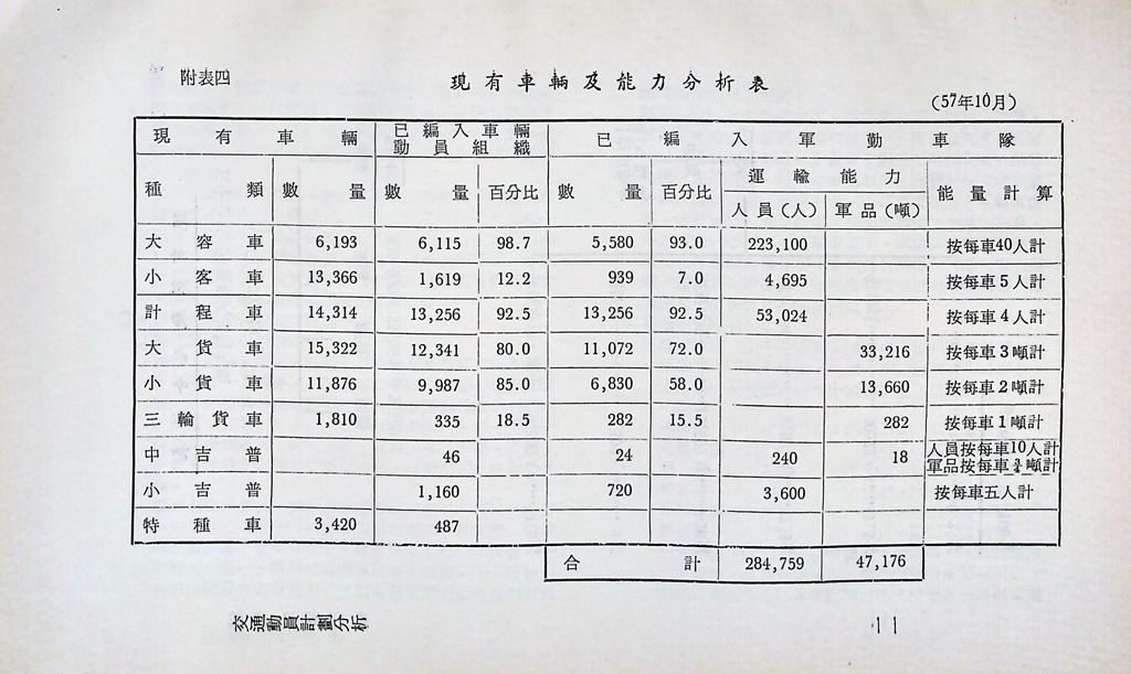 交通動員計畫分析的圖檔，第15張，共25張