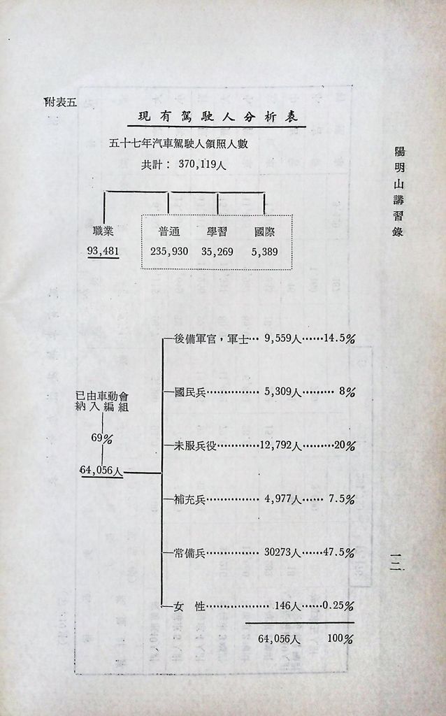 交通動員計畫分析的圖檔，第16張，共25張