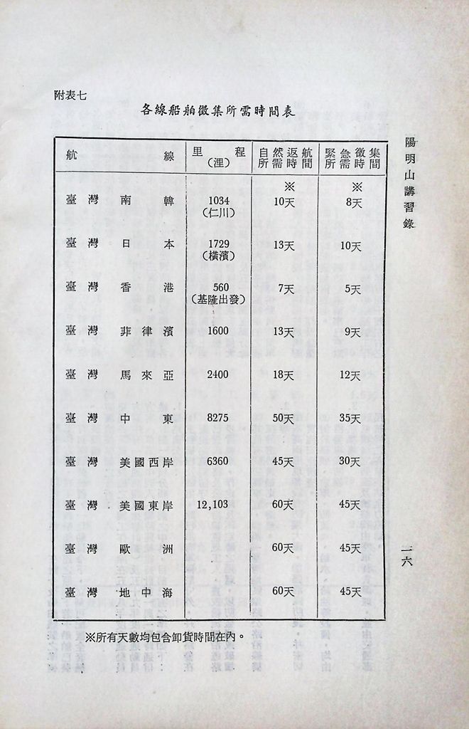 交通動員計畫分析的圖檔，第20張，共25張