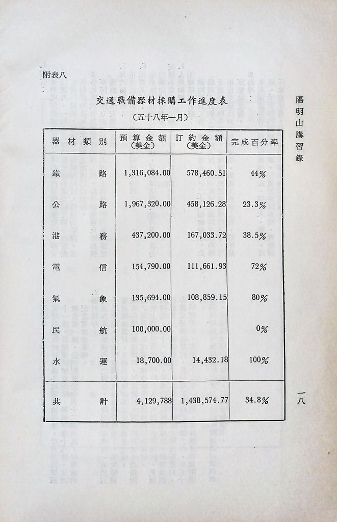 交通動員計畫分析的圖檔，第22張，共25張