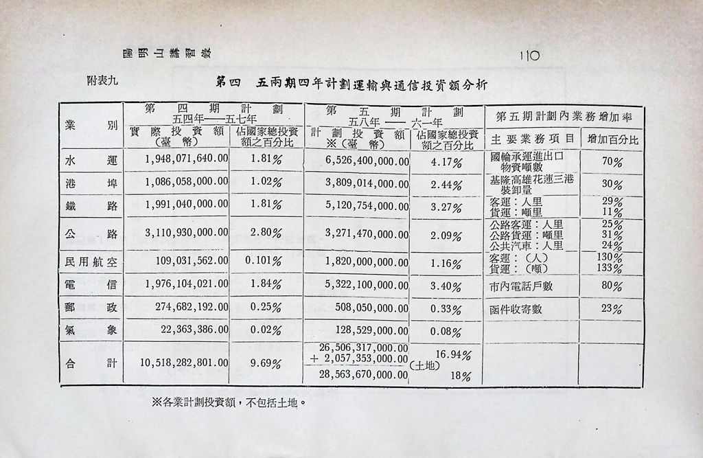 交通動員計畫分析的圖檔，第24張，共25張