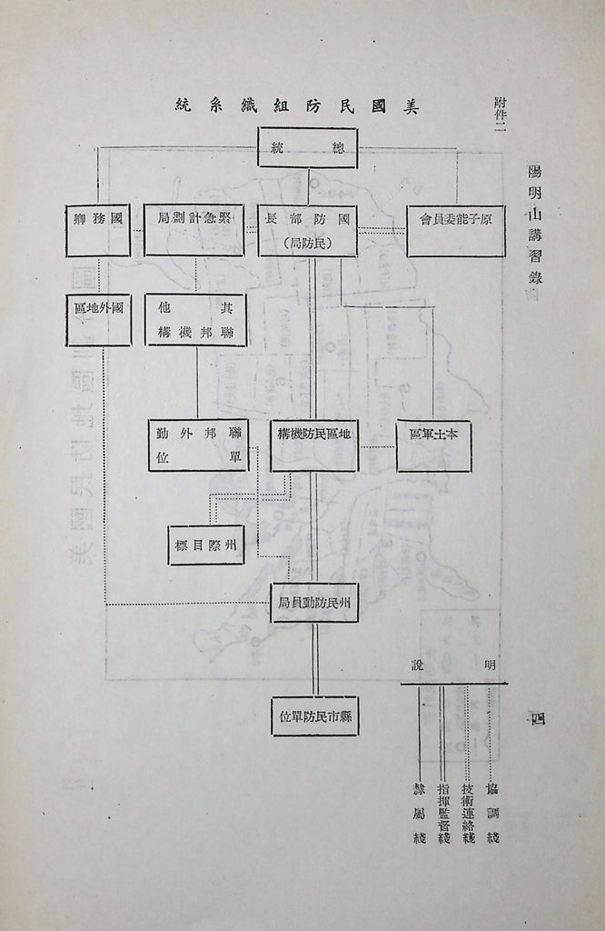 現代民防的圖檔，第6張，共17張