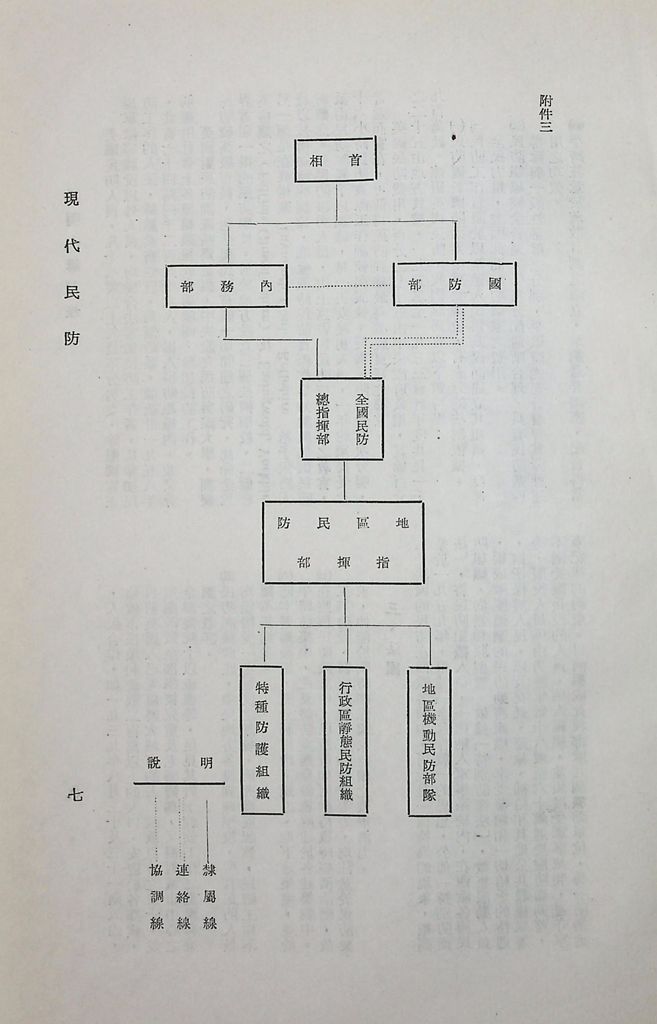 現代民防的圖檔，第9張，共17張