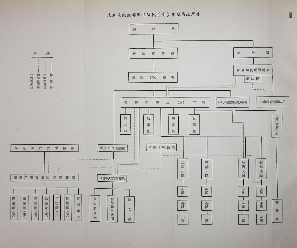 台灣民防的圖檔，第12張，共20張