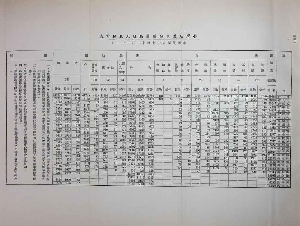 台灣民防的圖檔，第13張，共20張