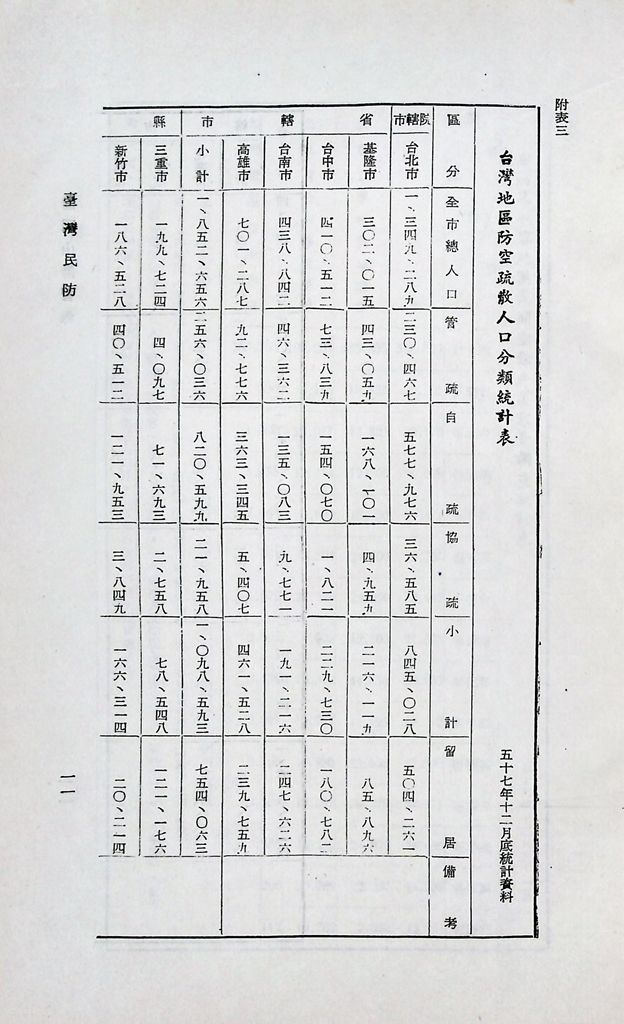 台灣民防的圖檔，第14張，共20張