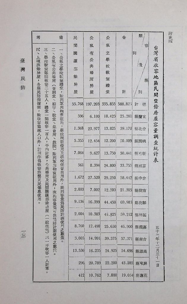 台灣民防的圖檔，第16張，共20張