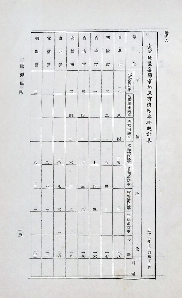 台灣民防的圖檔，第18張，共20張