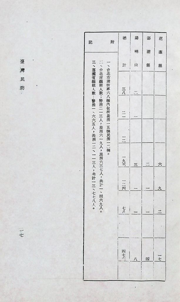 台灣民防的圖檔，第20張，共20張