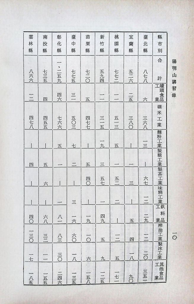 輕工業建設─食品工業的圖檔，第13張，共25張