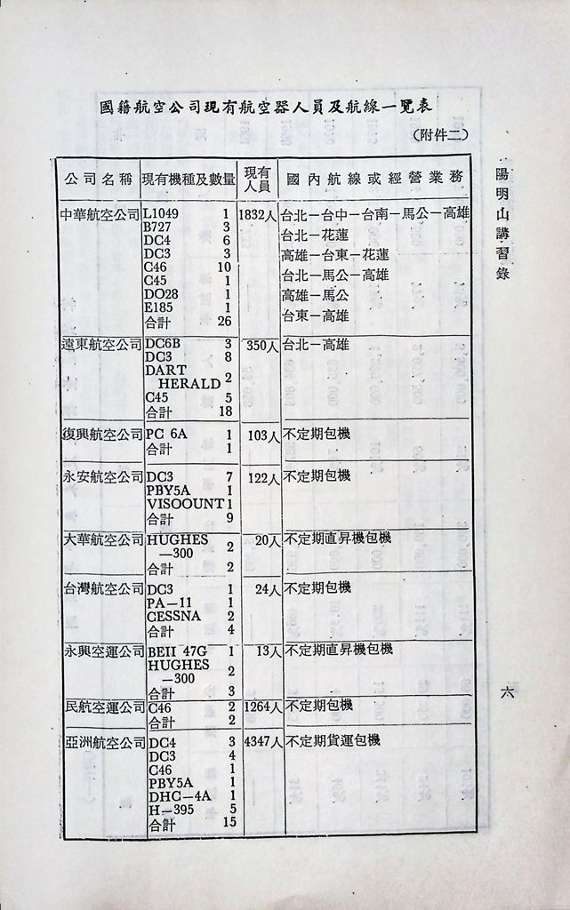 交通建設─空運的圖檔，第8張，共10張