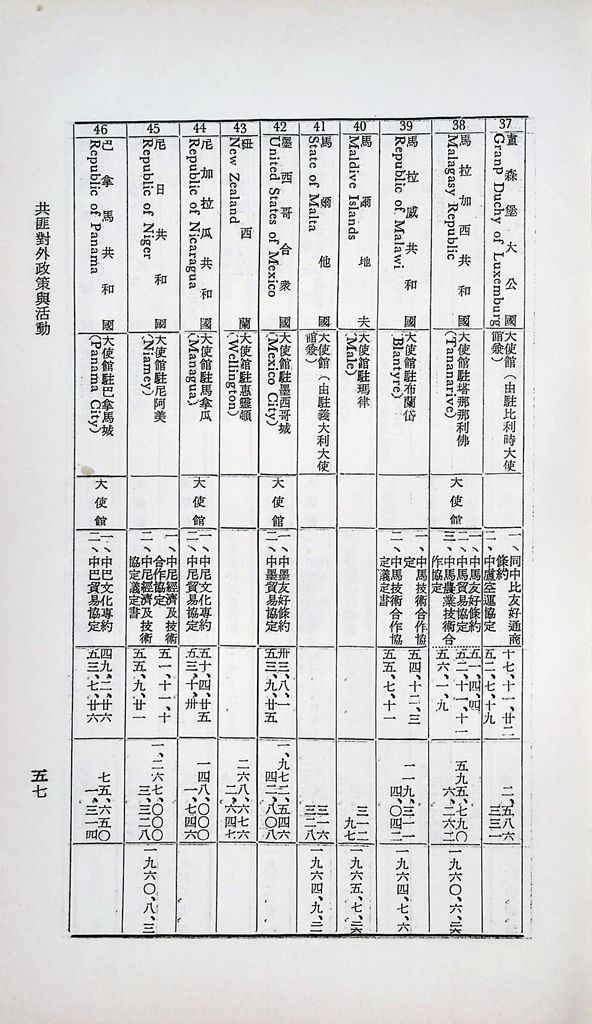 共匪對外政策與活動的圖檔，第60張，共77張