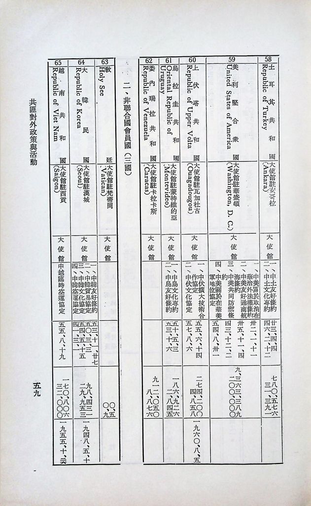 共匪對外政策與活動的圖檔，第62張，共77張