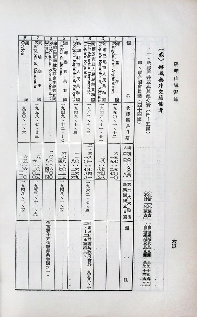 共匪對外政策與活動的圖檔，第63張，共77張