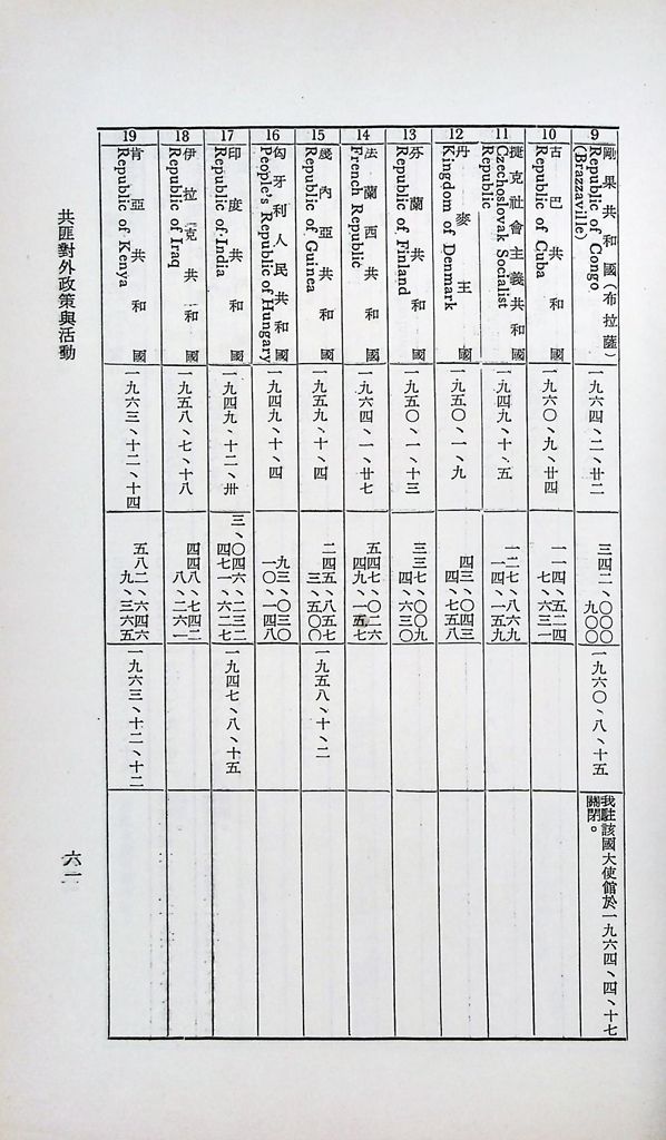 共匪對外政策與活動的圖檔，第64張，共77張