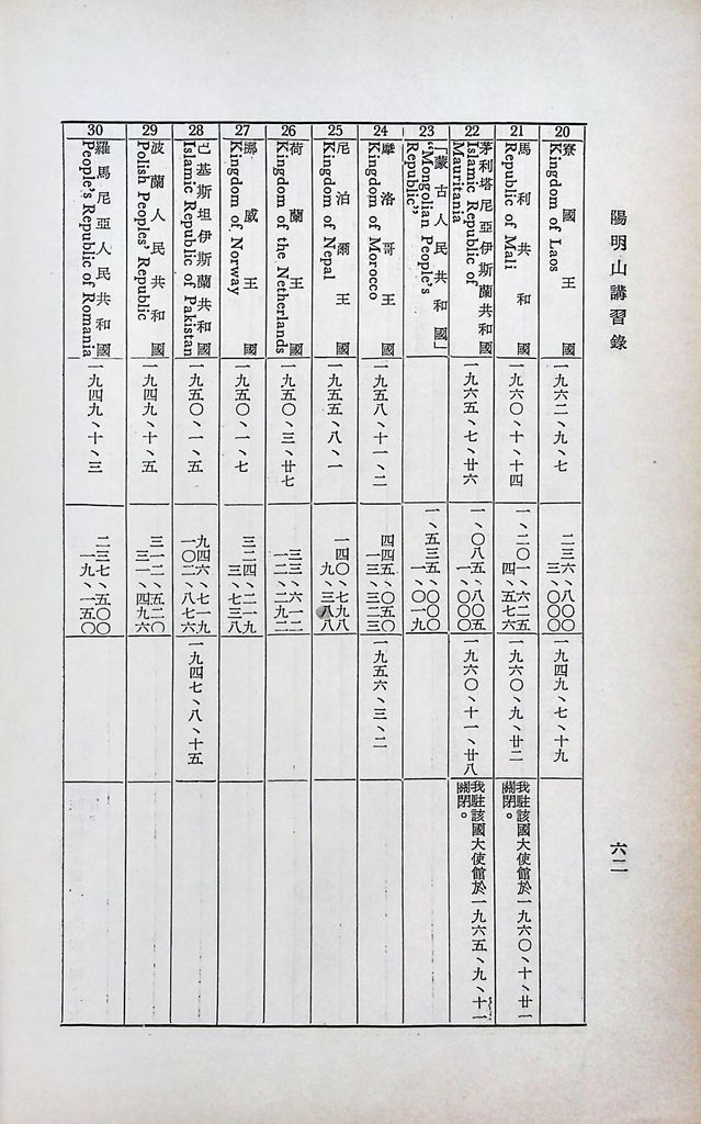 共匪對外政策與活動的圖檔，第65張，共77張