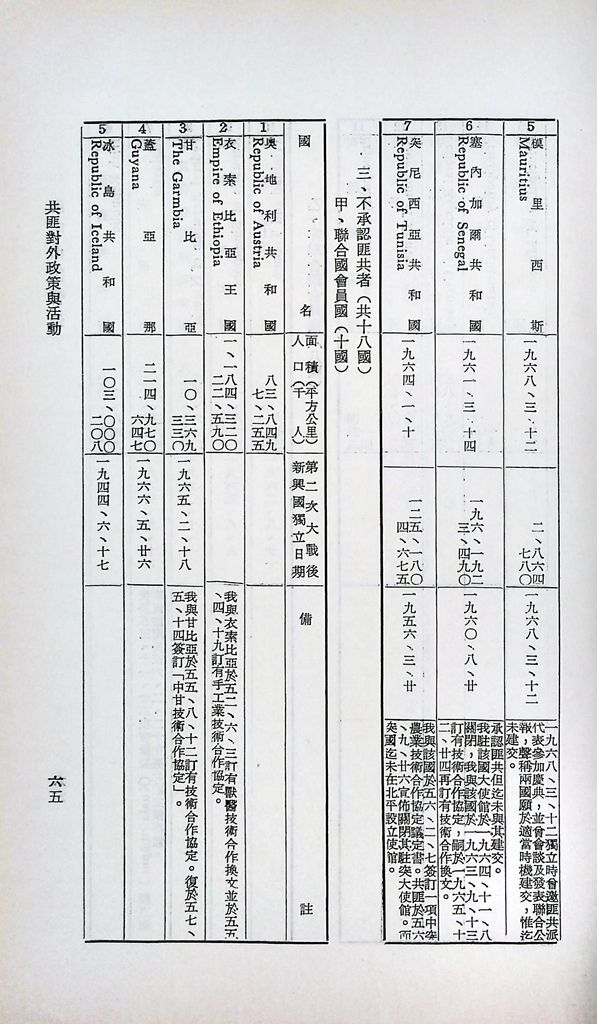 共匪對外政策與活動的圖檔，第68張，共77張