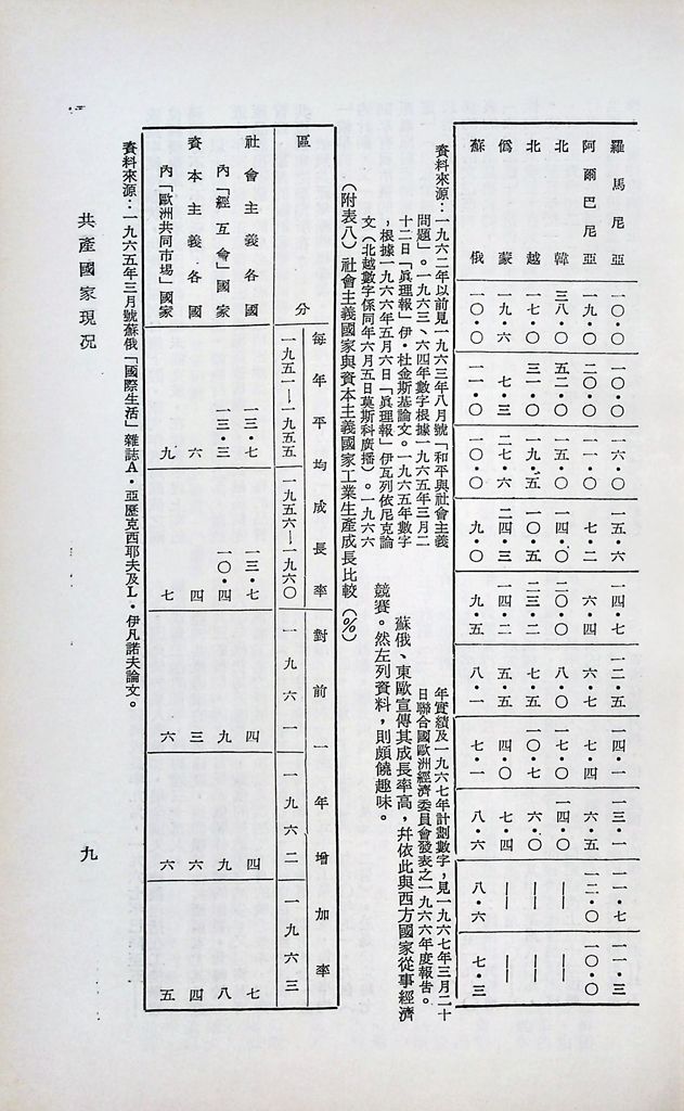 共產國家現況的圖檔，第12張，共46張