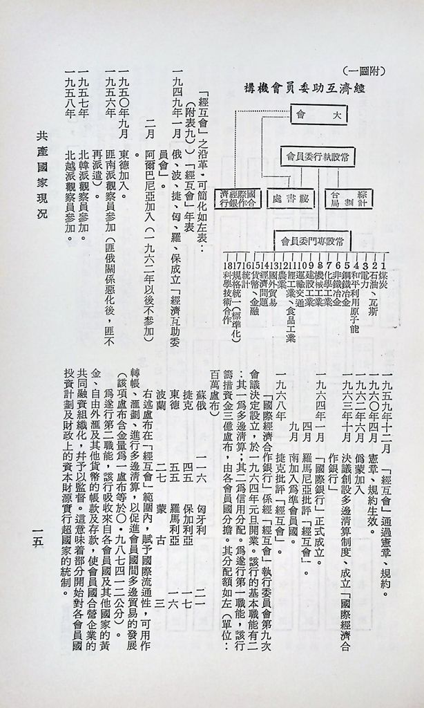 共產國家現況的圖檔，第18張，共46張