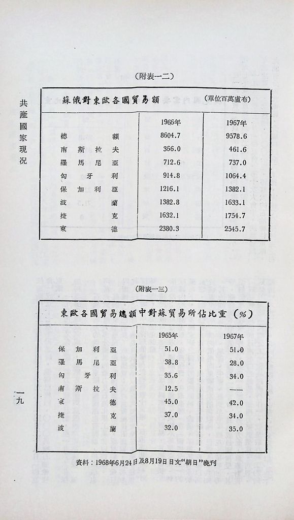 共產國家現況的圖檔，第22張，共46張