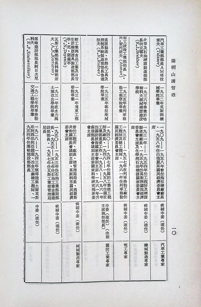 蘇俄黨政現況的圖檔，第13張，共99張