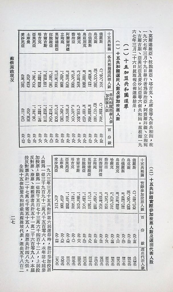 蘇俄黨政現況的圖檔，第30張，共99張