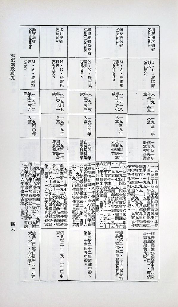 蘇俄黨政現況的圖檔，第51張，共99張