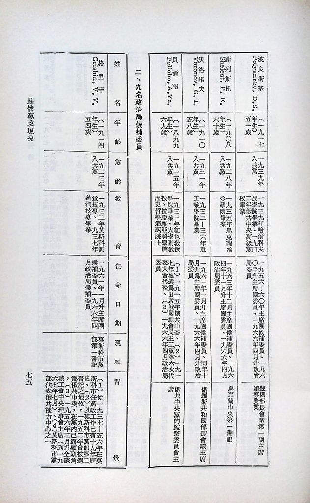 蘇俄黨政現況的圖檔，第77張，共99張