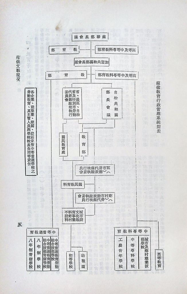 蘇俄文教現況的圖檔，第7張，共25張